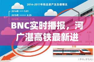 BNC实时播报,河广湛高铁最新进展速递,精彩解读最新资讯