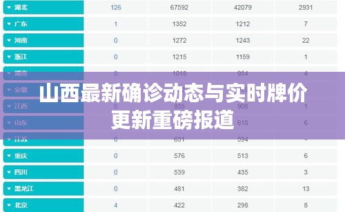山西最新确诊动态与实时牌价更新重磅报道