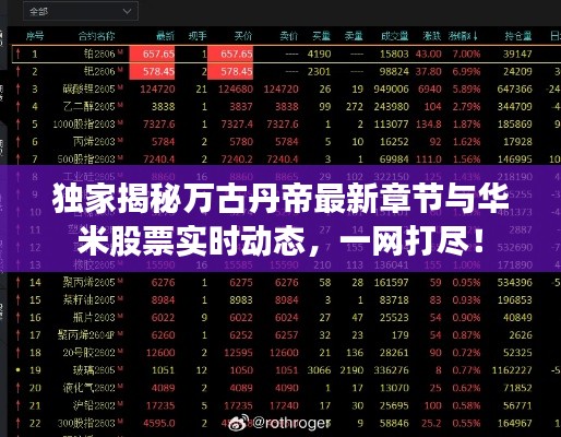 独家揭秘万古丹帝最新章节与华米股票实时动态,一网打尽!