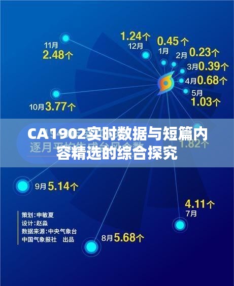 CA1902实时数据与短篇内容精选的综合探究