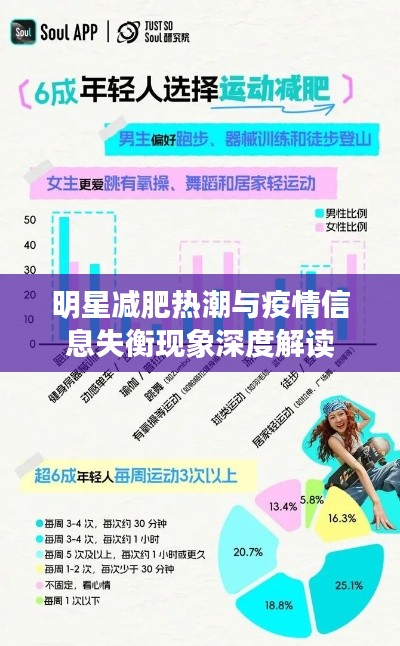 明星减肥热潮与疫情信息失衡现象深度解读