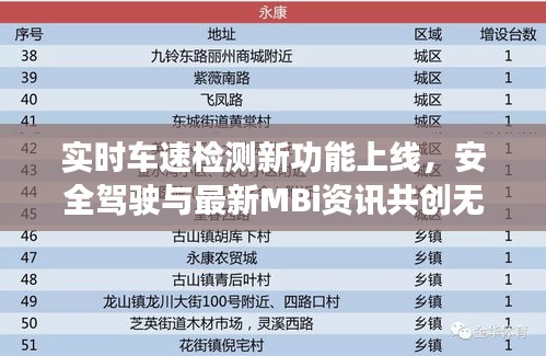 实时车速检测新功能上线，安全驾驶与最新MBi资讯共创无忧驾驶体验