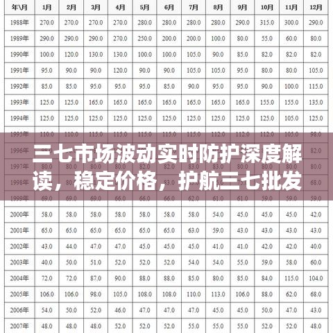 三七市场波动实时防护深度解读,稳定价格,护航三七批发市场安全。