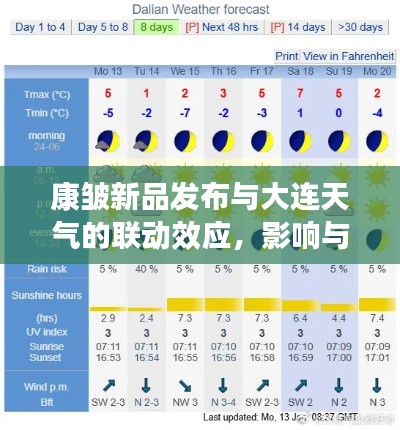 康皱新品发布与大连天气的联动效应，影响与平衡观点探究