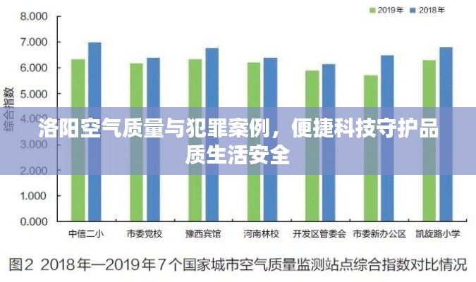洛阳空气质量与犯罪案例,便捷科技守护品质生活安全