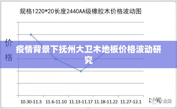 疫情背景下抚州大卫木地板价格波动研究