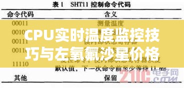 CPU实时温度监控技巧与左氧氟沙星价格表