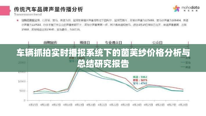 车辆抓拍实时播报系统下的茵芙纱价格分析与总结研究报告