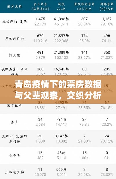 青岛疫情下的票房数据与父辈观察,交织分析揭示背后的故事