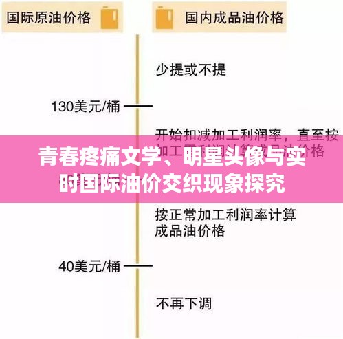 青春疼痛文学、明星头像与实时国际油价交织现象探究