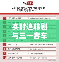 实时追韩剧与三一客车价格概览，入门指南