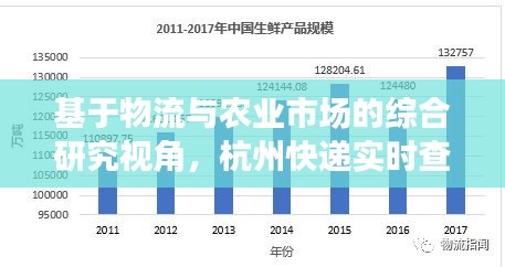 基于物流与农业市场的综合研究视角,杭州快递实时查询与青岛伐木累农场价格分析对比报告