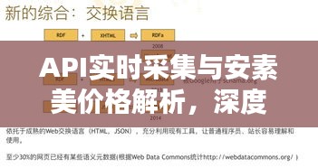 API实时采集与安素美价格解析,深度探究的博客文章