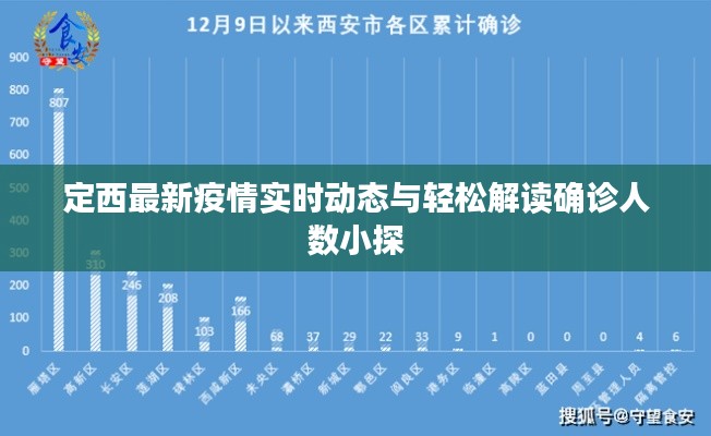 定西最新疫情实时动态与轻松解读确诊人数小探