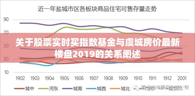关于股票实时买指数基金与虞城房价最新楼盘2019的关系阐述