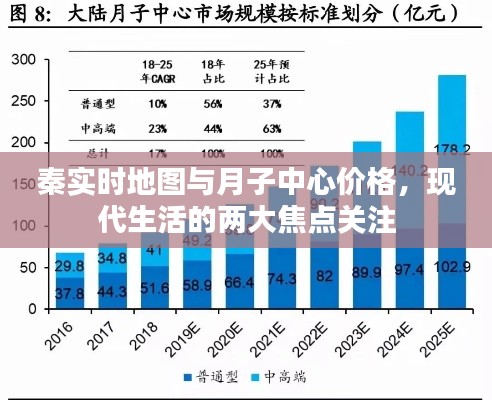 秦实时地图与月子中心价格，现代生活的两大焦点关注