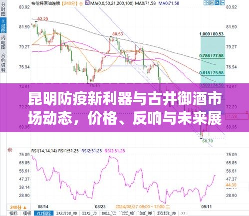 昆明防疫新利器与古井御酒市场动态,价格、反响与未来展望