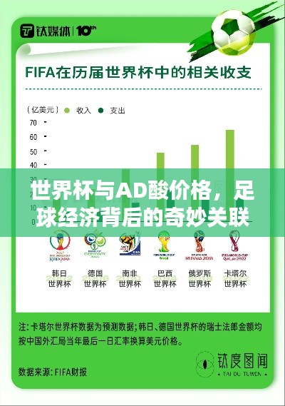 世界杯与AD酸价格，足球经济背后的奇妙关联