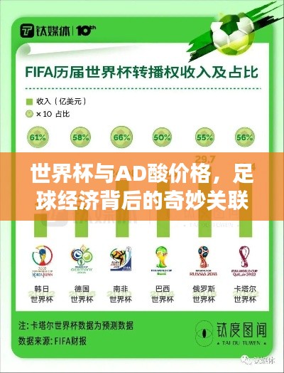 世界杯与AD酸价格,足球经济背后的奇妙关联