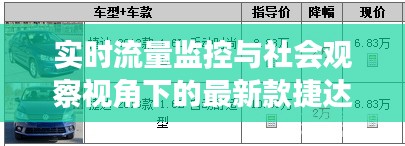 实时流量监控与社会观察视角下的最新款捷达报价洞察
