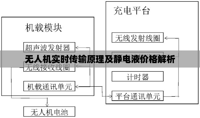 无人机实时传输原理及静电液价格解析
