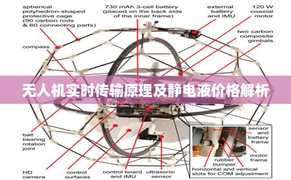 无人机实时传输原理及静电液价格解析