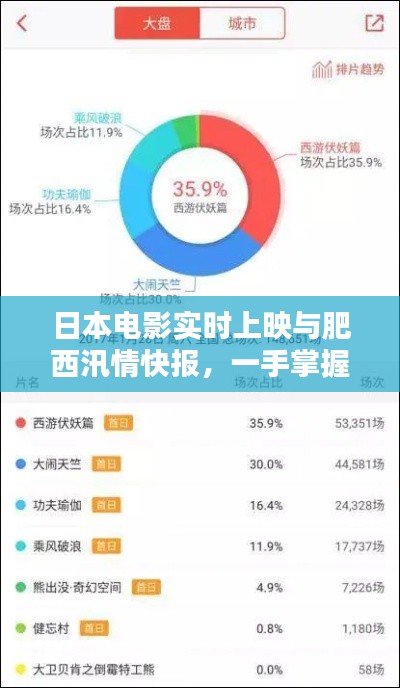 日本电影实时上映与肥西汛情快报,一手掌握资讯动态
