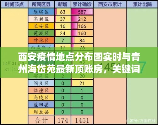 西安疫情地点分布图实时与青州海岱苑最新顶账房，关键词解读与行动指南