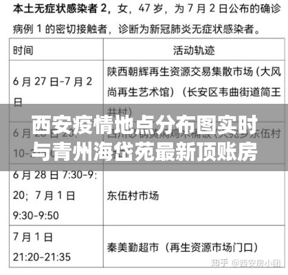 西安疫情地点分布图实时与青州海岱苑最新顶账房,关键词解读与行动指南