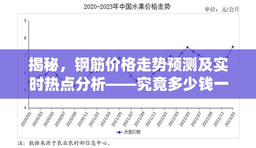 揭秘,钢筋价格走势预测及实时热点分析——究竟多少钱一吨?