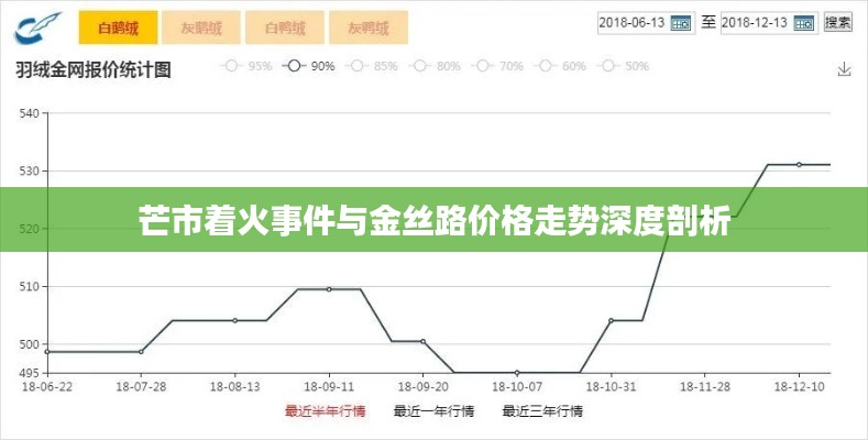 芒市着火事件与金丝路价格走势深度剖析
