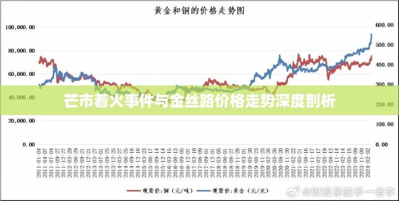 芒市着火事件与金丝路价格走势深度剖析