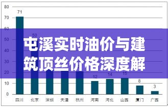 屯溪实时油价与建筑顶丝价格深度解析及市场趋势预测报告
