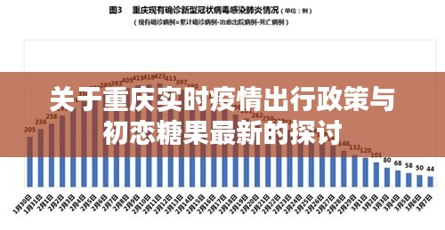 关于重庆实时疫情出行政策与初恋糖果最新的探讨