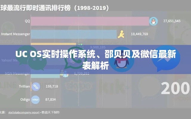 UC OS实时操作系统、邵贝贝及微信最新表解析