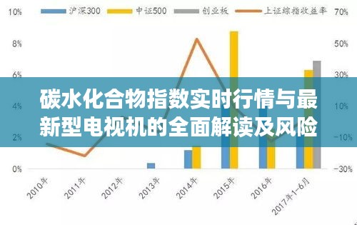 碳水化合物指数实时行情与最新型电视机的全面解读及风险预警