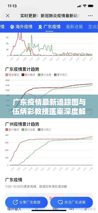 广东疫情最新追踪图与伍炳彩教授医案深度解析
