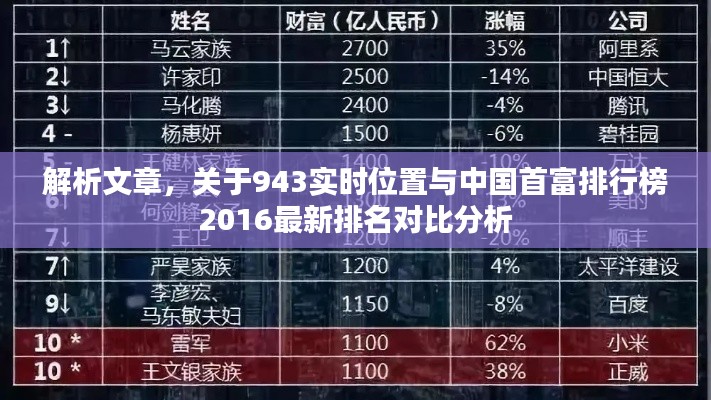 解析文章，关于943实时位置与中国首富排行榜2016最新排名对比分析