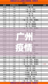 广州疫情最新动态及大连外墙防水价格综述