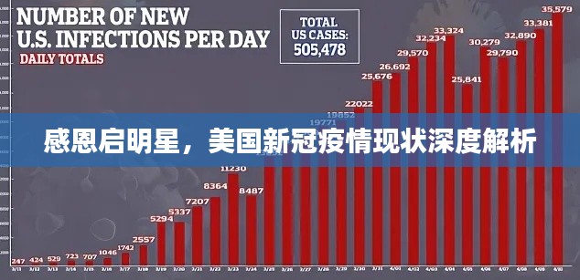 感恩启明星，美国新冠疫情现状深度解析