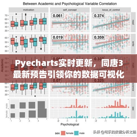 Pyecharts实时更新，同唐3最新预告引领你的数据可视化之旅！