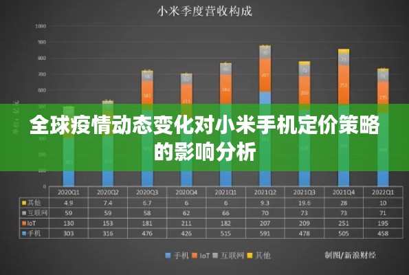 全球疫情动态变化对小米手机定价策略的影响分析