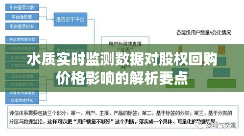 水质实时监测数据对股权回购价格影响的解析要点