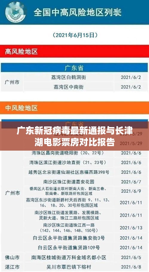 广东新冠病毒最新通报与长津湖电影票房对比报告