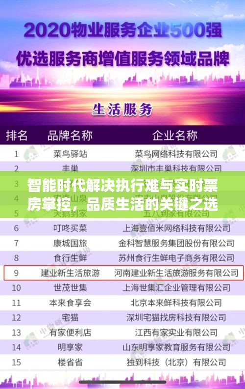 智能时代解决执行难与实时票房掌控，品质生活的关键之选