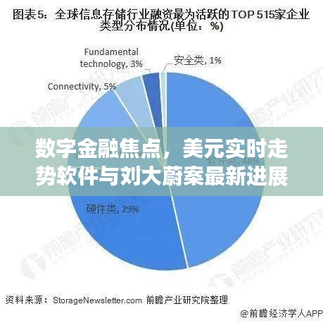 数字金融焦点，美元实时走势软件与刘大蔚案最新进展