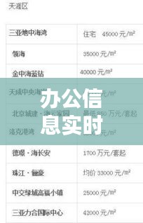 办公信息实时更新与淮安二手房价格最新价解析