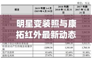 明星变装照与康拓红外最新动态揭秘