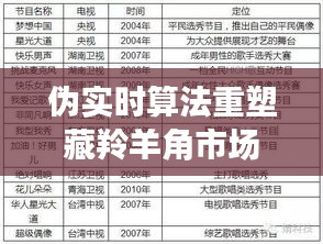 伪实时算法重塑藏羚羊角市场，揭示未来价格动态