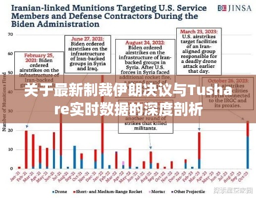 关于最新制裁伊朗决议与Tushare实时数据的深度剖析